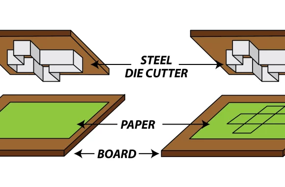 Die Cutting